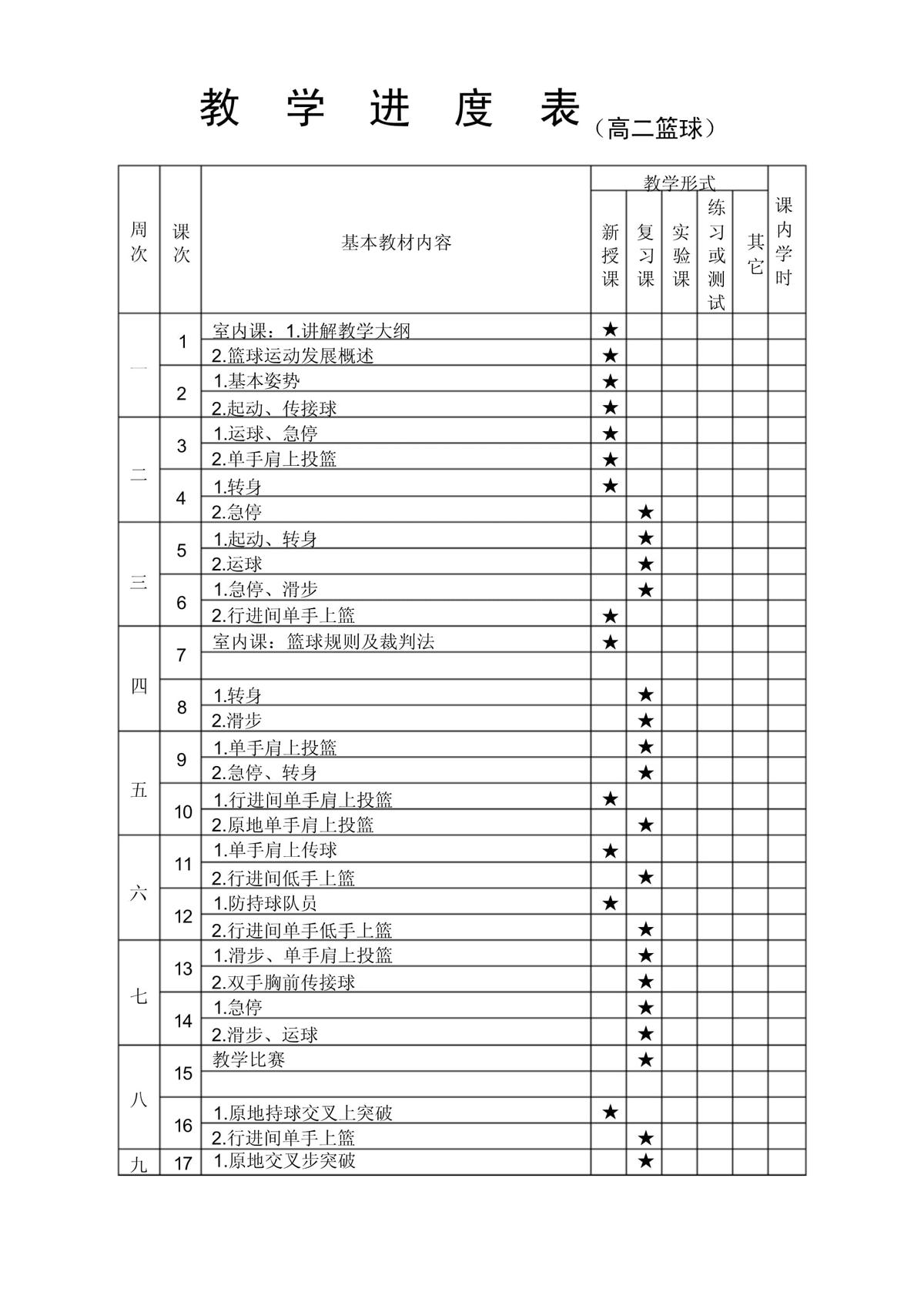 篮球训练营中试训的表现评估方法_2